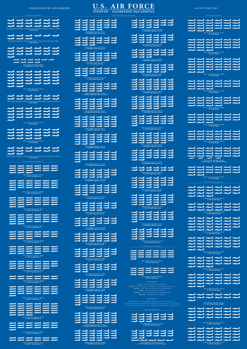 Illustration for article titled Here's Your Go-To Graphic To Understand The Air Force Fighter Inventory